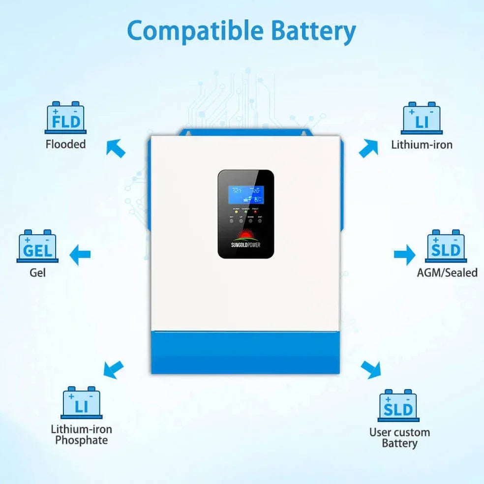 SunGoldPower 5000W 48V Solar Inverter with 48V 100Ah Server Rack Battery