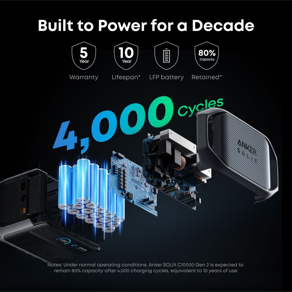Anker SOLIX C1000 Gen 2 Portable Power Station, 1024Wh, 2000W