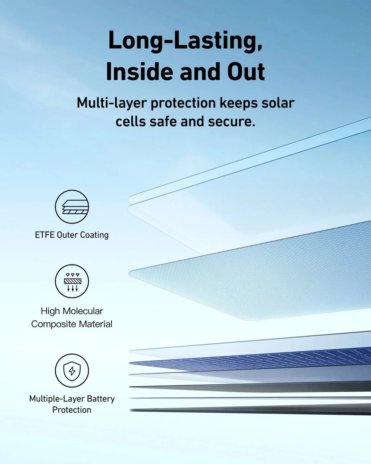 Anker SOLIX F3000 Solar Generator with 400W Portable Solar Panel Kits