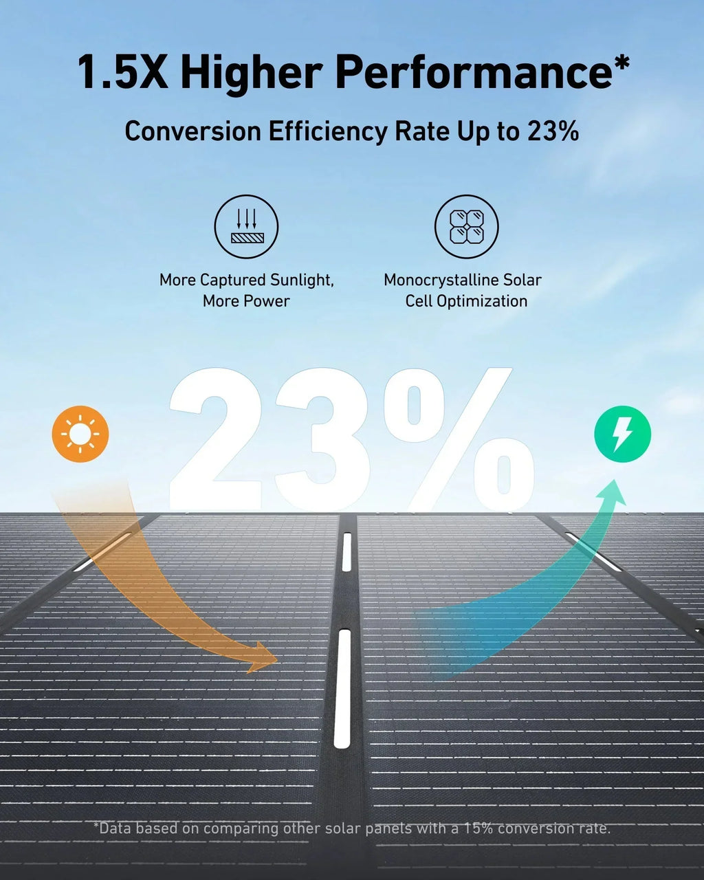 Anker SOLIX F3000 Solar Generator with 400W Portable Solar Panel Kits