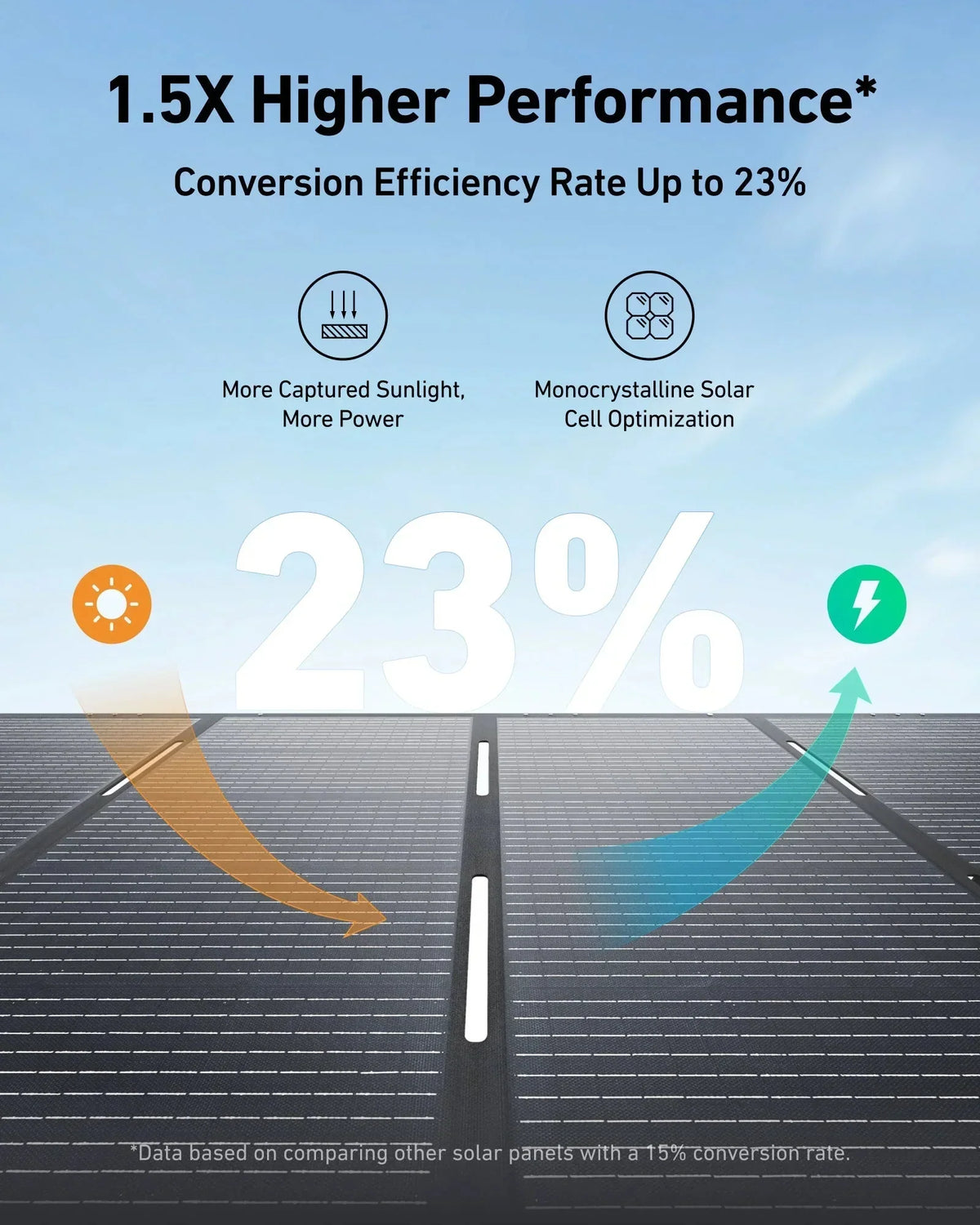 Anker SOLIX F3000 Solar Generator with 400W Portable Solar Panel Kits