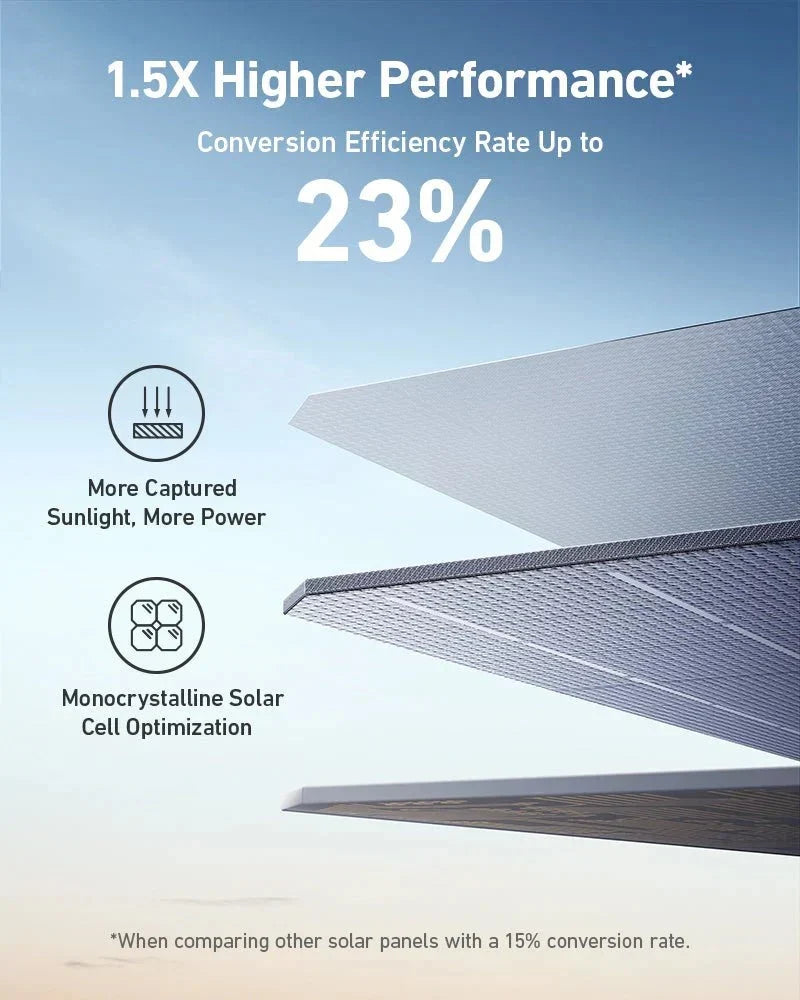 Anker SOLIX F3800 with Expansion Battery and 400W Portable Solar Panel