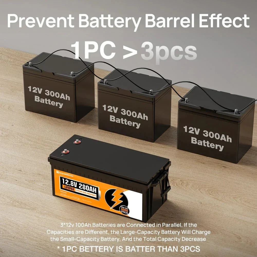ECO-WORTHY 12V 280Ah LiFePO4 Battery with Bluetooth