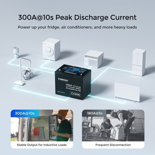 Renogy 12V 100Ah Core Series Deep Cycle LiFePO4 Battery