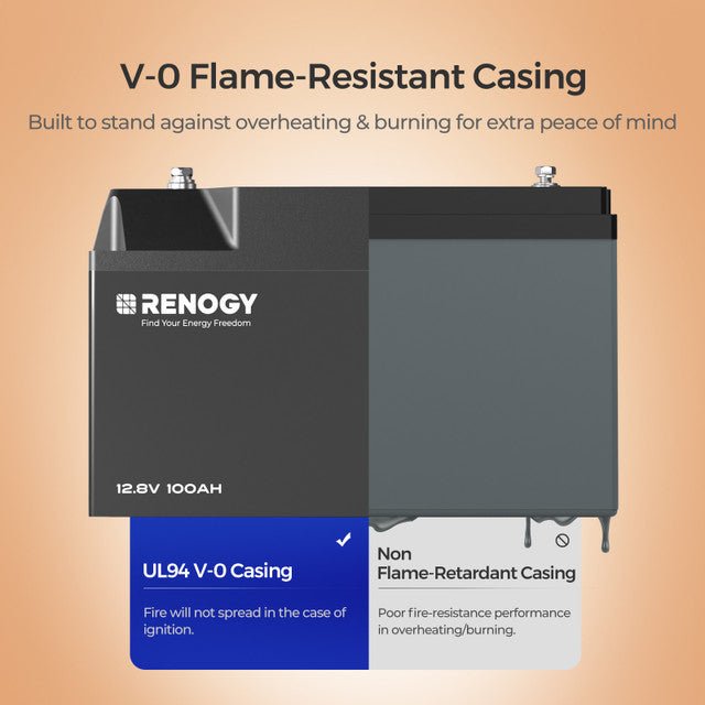 Renogy 12V 100Ah Pro Smart Self-Heating LiFePO4 Battery with Bluetooth
