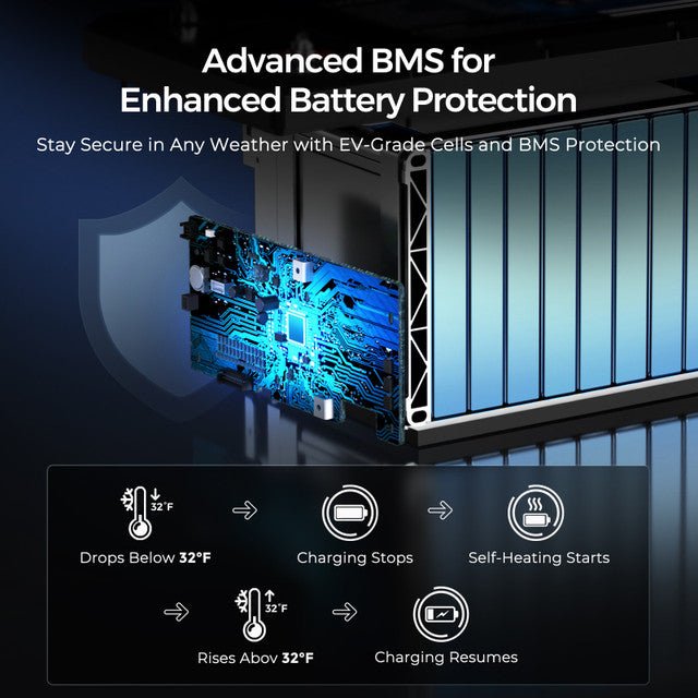 Renogy 12V 300Ah Core Series Deep Cycle Self-Heating LiFePO4 Battery