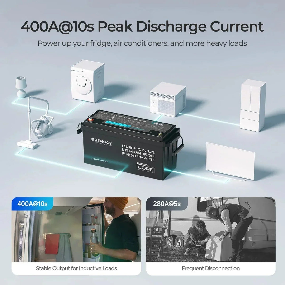 Renogy Core 12V 200Ah Deep Cycle LiFePO4 Battery with Bluetooth