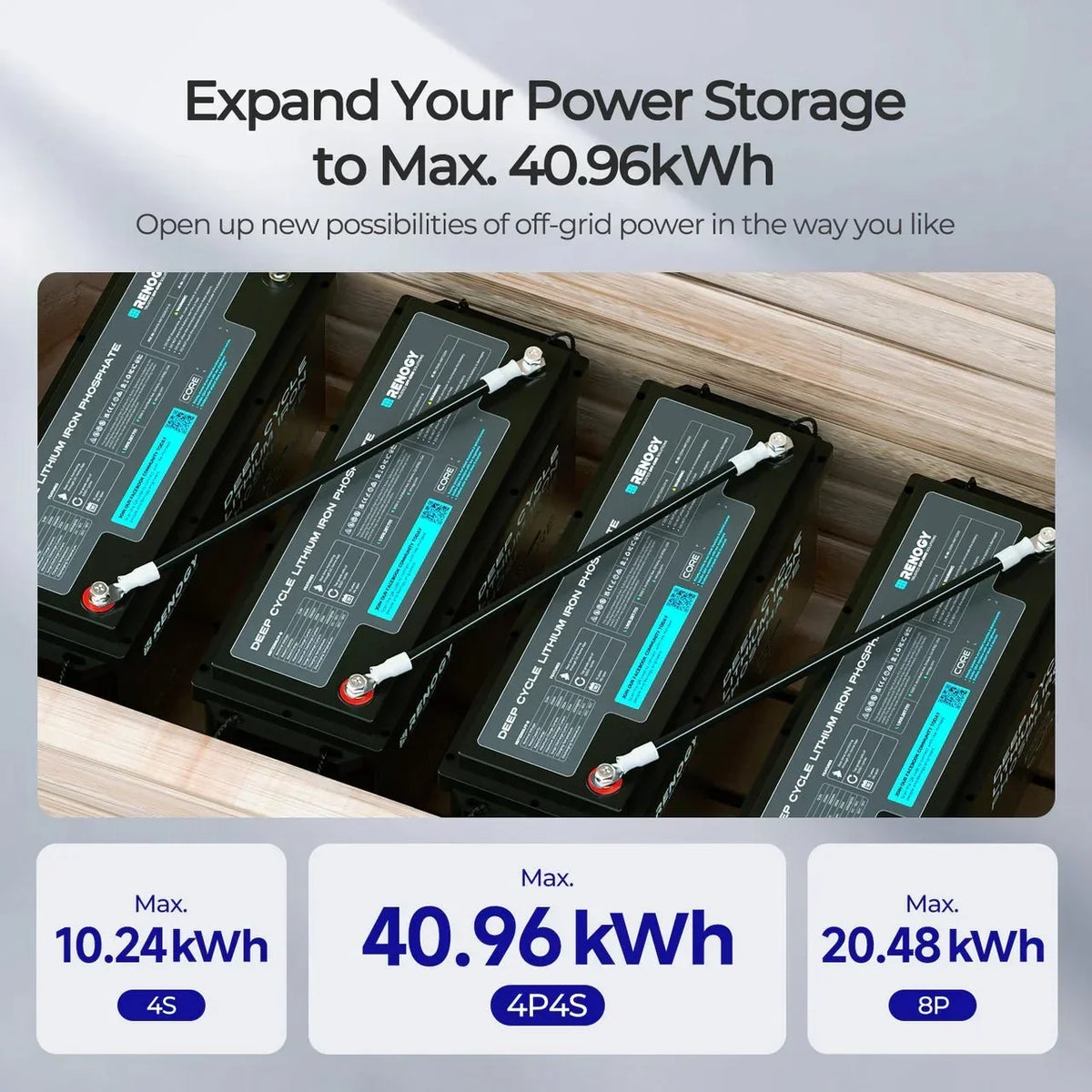 Renogy Core 12V 200Ah Deep Cycle LiFePO4 Battery with Bluetooth