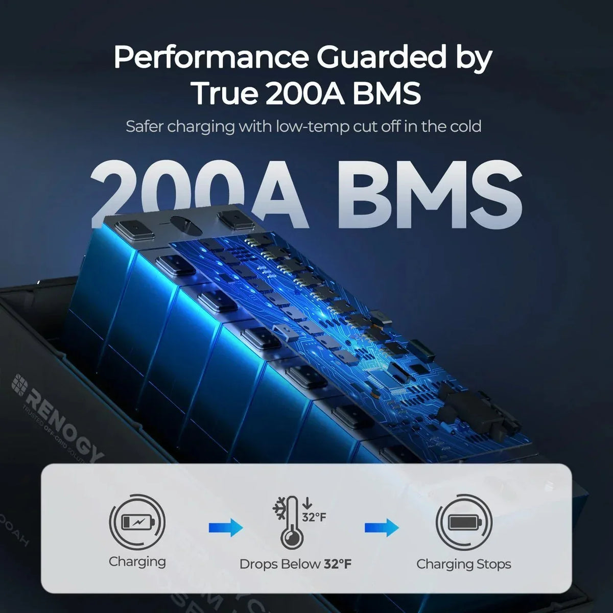 Renogy Core 12V 200Ah Deep Cycle LiFePO4 Battery with Bluetooth