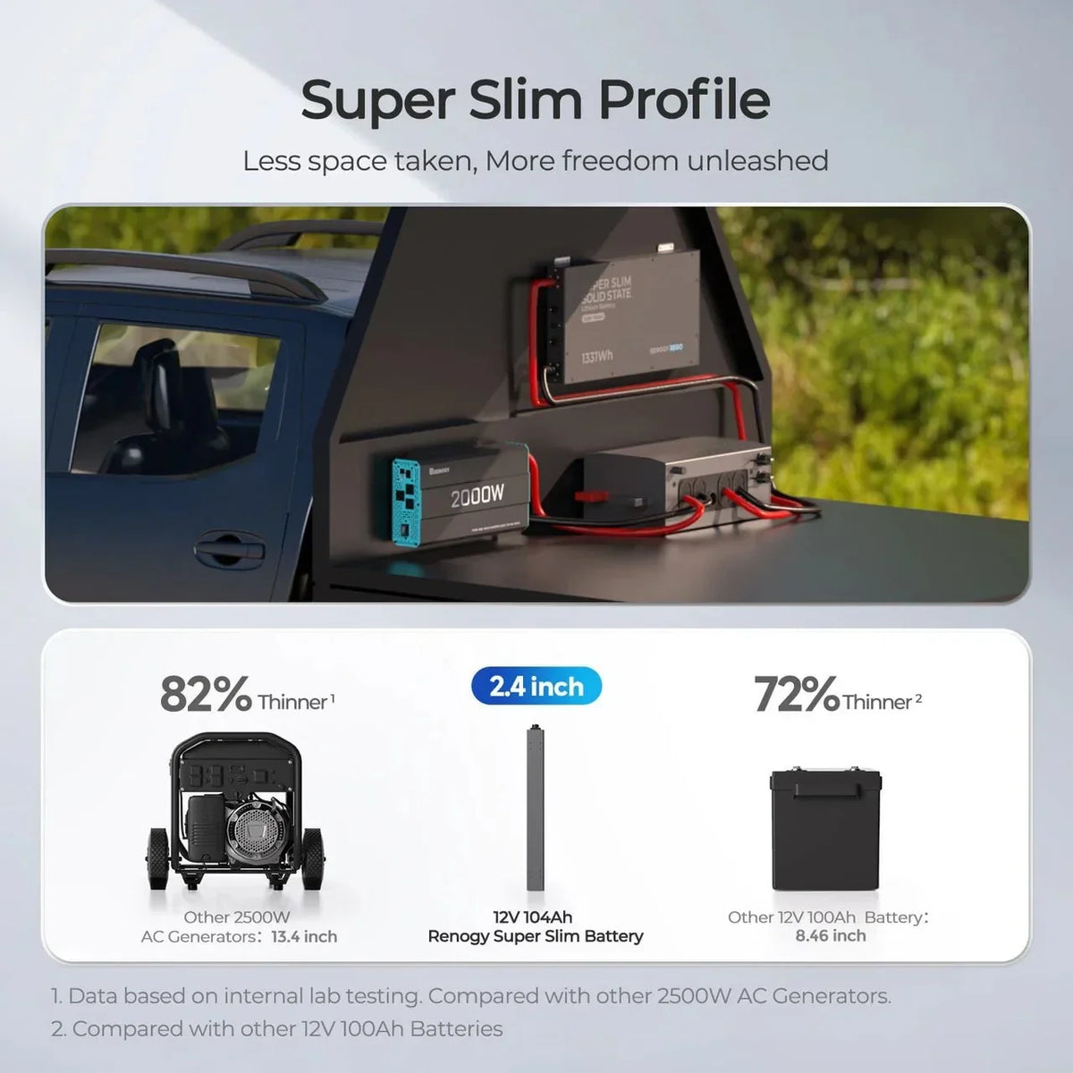 Renogy REGO 12V 104Ah Super Slim Solid State LiFePO4 Battery