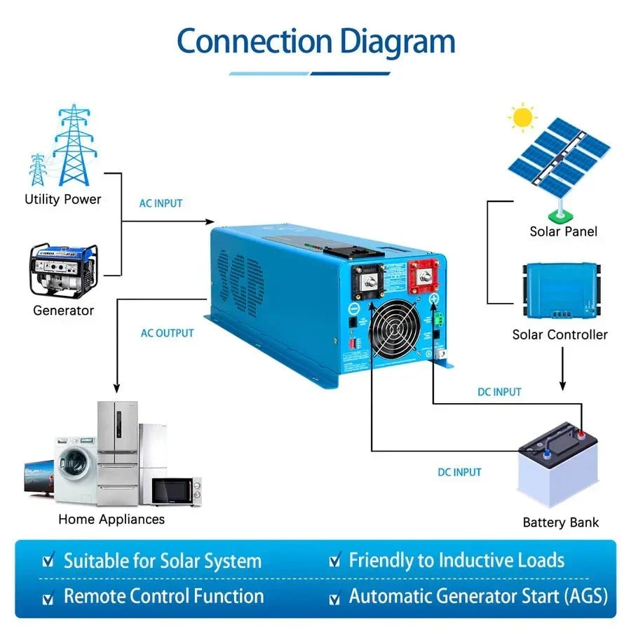 SunGoldPower 4000W DC 12V Pure Sine Wave Inverter with Charger