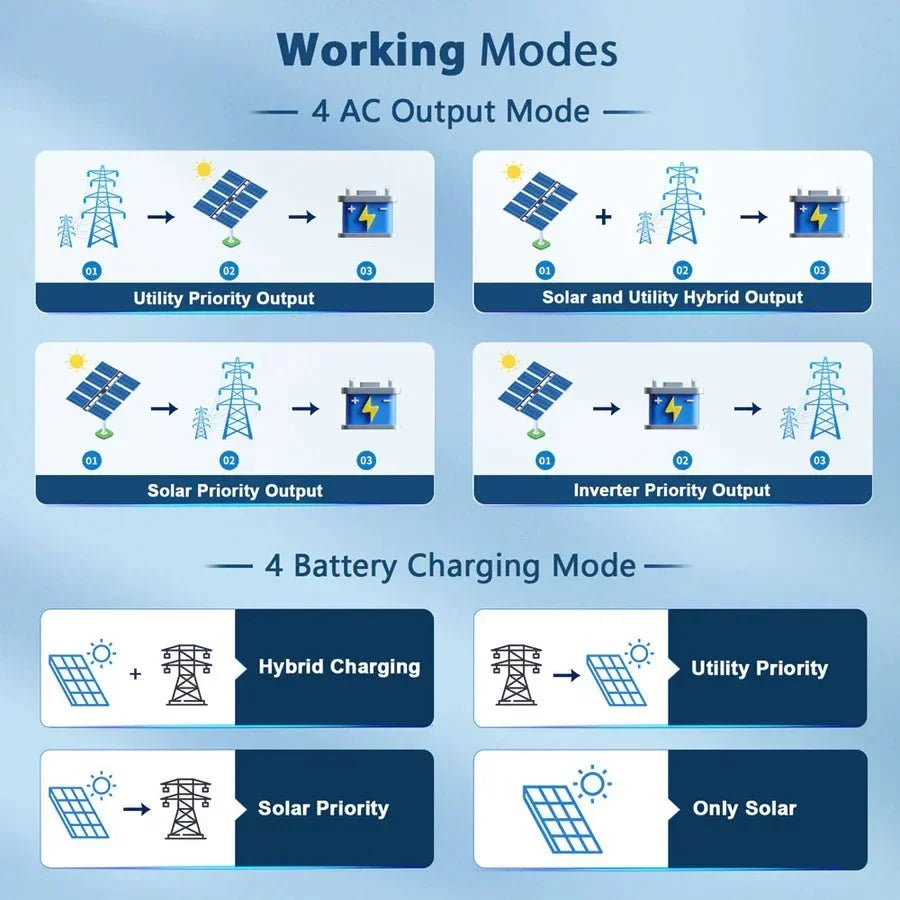 SunGoldPower 8kW 48V Split Phase Solar Inverter