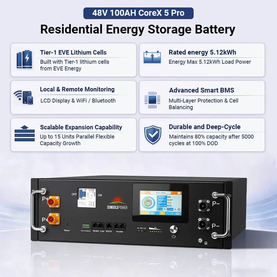 SunGoldPower CoreX 5 Pro Server Rack 48V 100Ah Residential Energy Storage Battery Pack